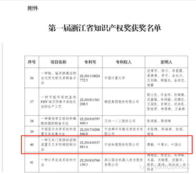 【喜報(bào)】如意榮獲首屆浙江省知識(shí)產(chǎn)權(quán)獎(jiǎng)！(圖1)